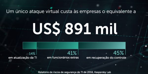 https://www.softwaremais.com.br/wp-content/uploads/2018/07/kaspersky_ransomware-600x300.jpg